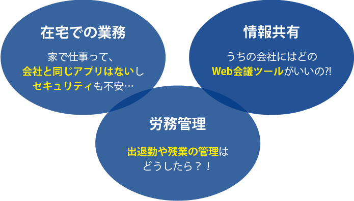 在宅での業務、労務管理、情報共有