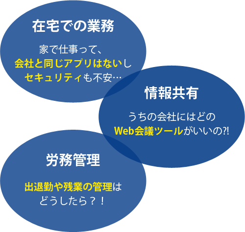 在宅での業務、労務管理、情報共有